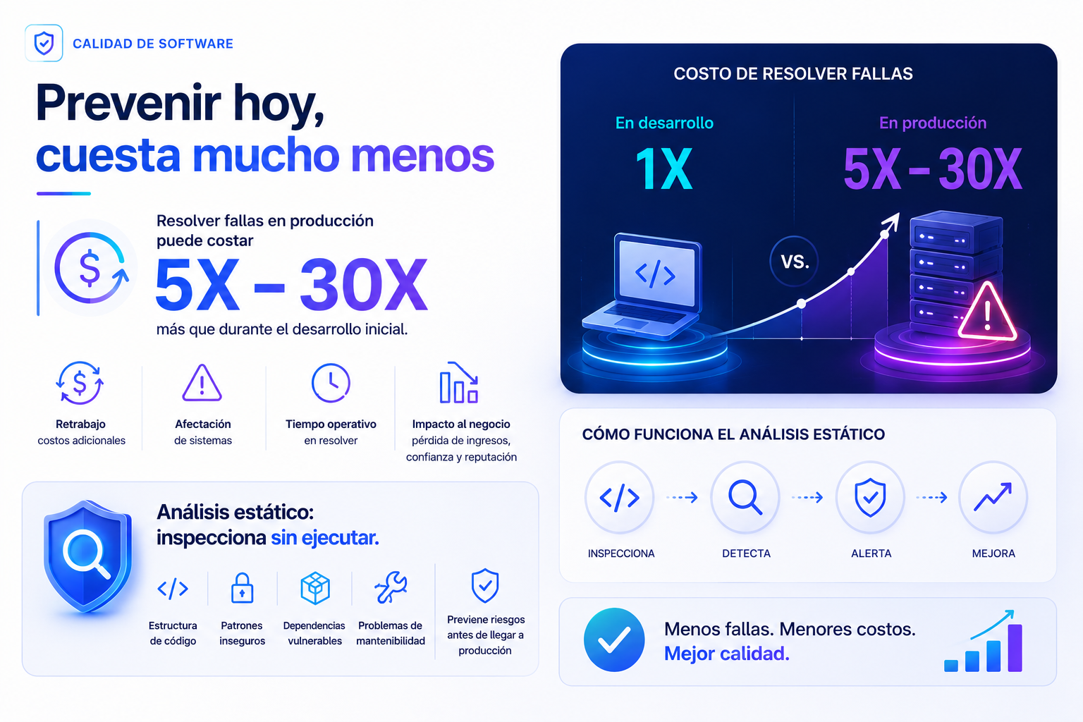 Disponibilidad